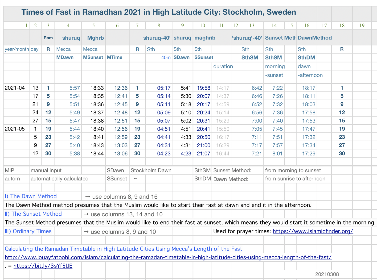 Times-of-Fast-Ramadhan-2021