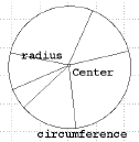 circle