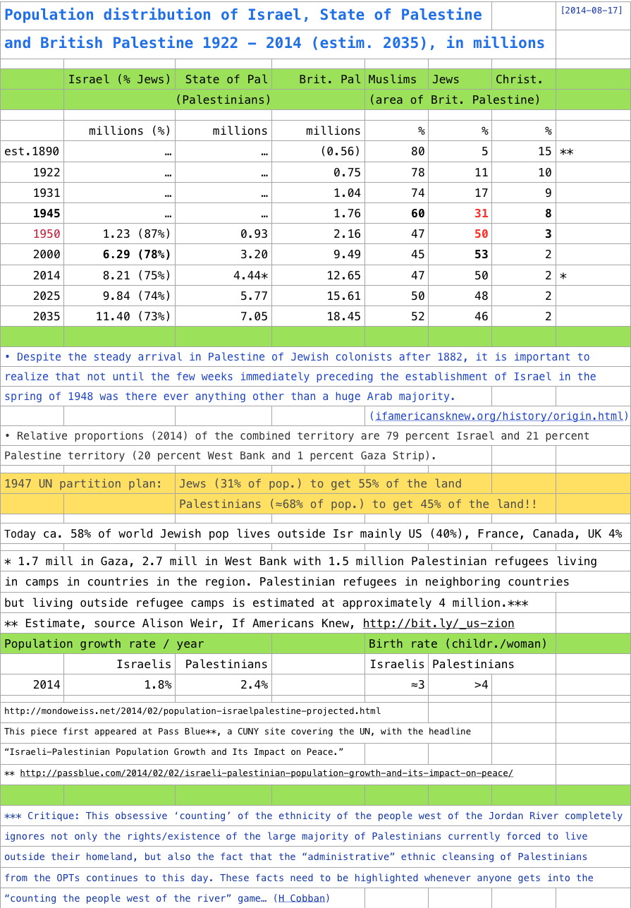 128_Population_distribution_of_Israel