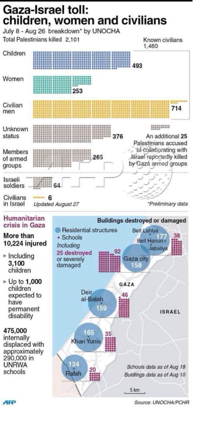 26_A_AFP_UNOCHA_infographic