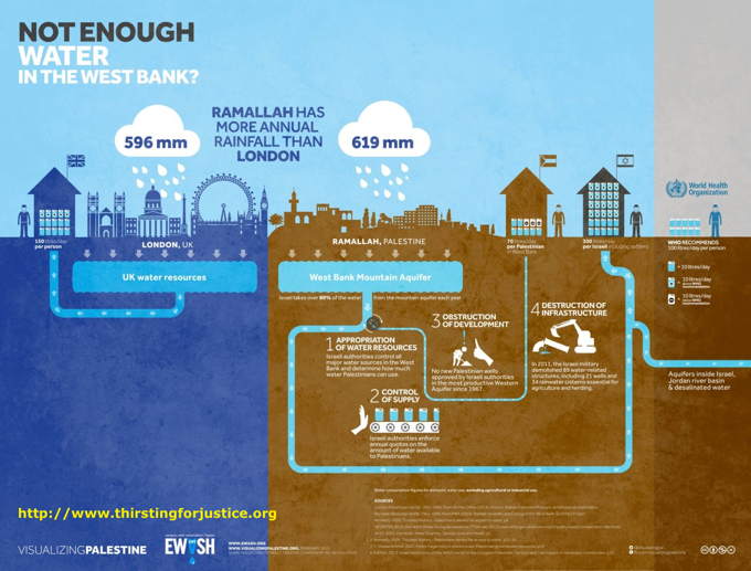 54_Not_enough_water_in_t_WestBank2