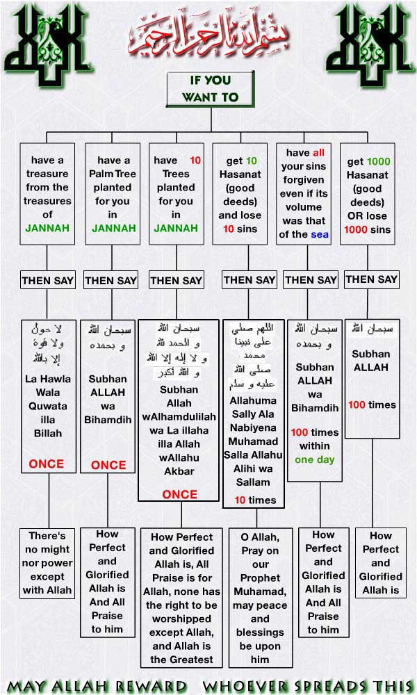 words to say